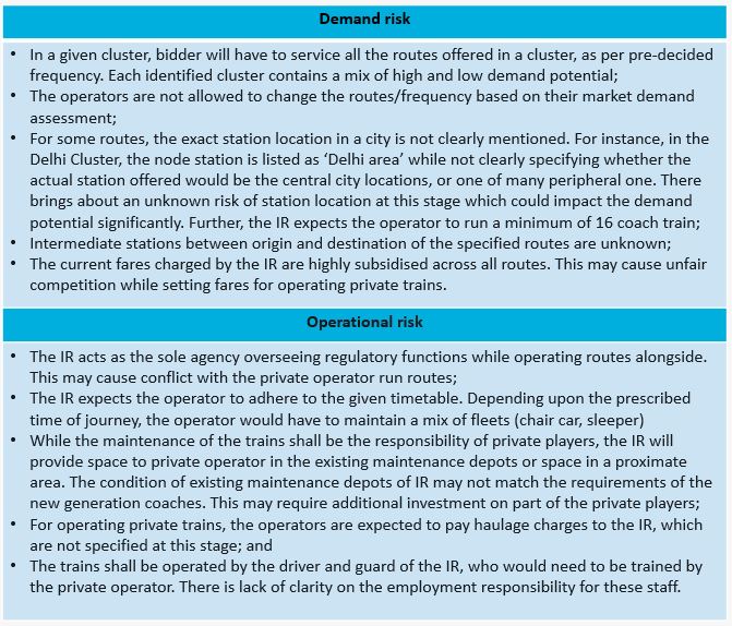 Table explaining risks