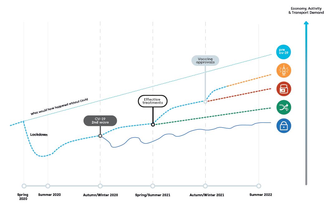 Forecasts schematic